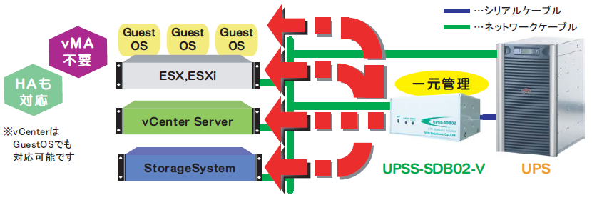 VMWare対応イメージ(VMware HA構成)