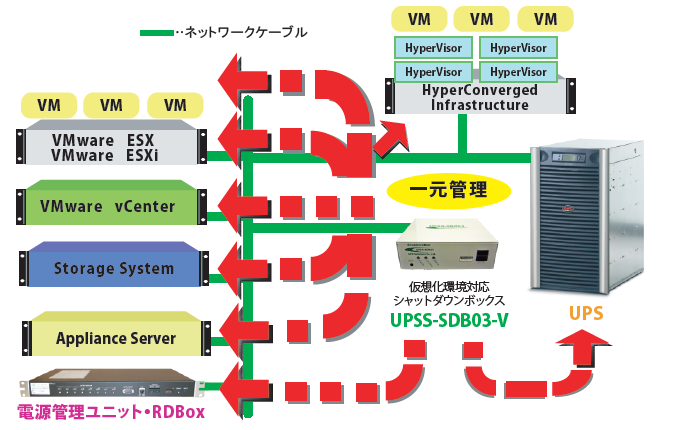 各種機器対応イメージ