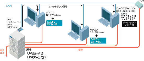 LAN I/F カード 構成例