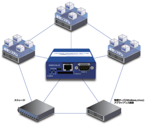 @T0584 UPSソリューションズ UPSS-RDBox NetworkPowerManager 100v 15A TypeB Model:UPSS-RD8Box515R15A2 ラックマウント金具・説明書付属
